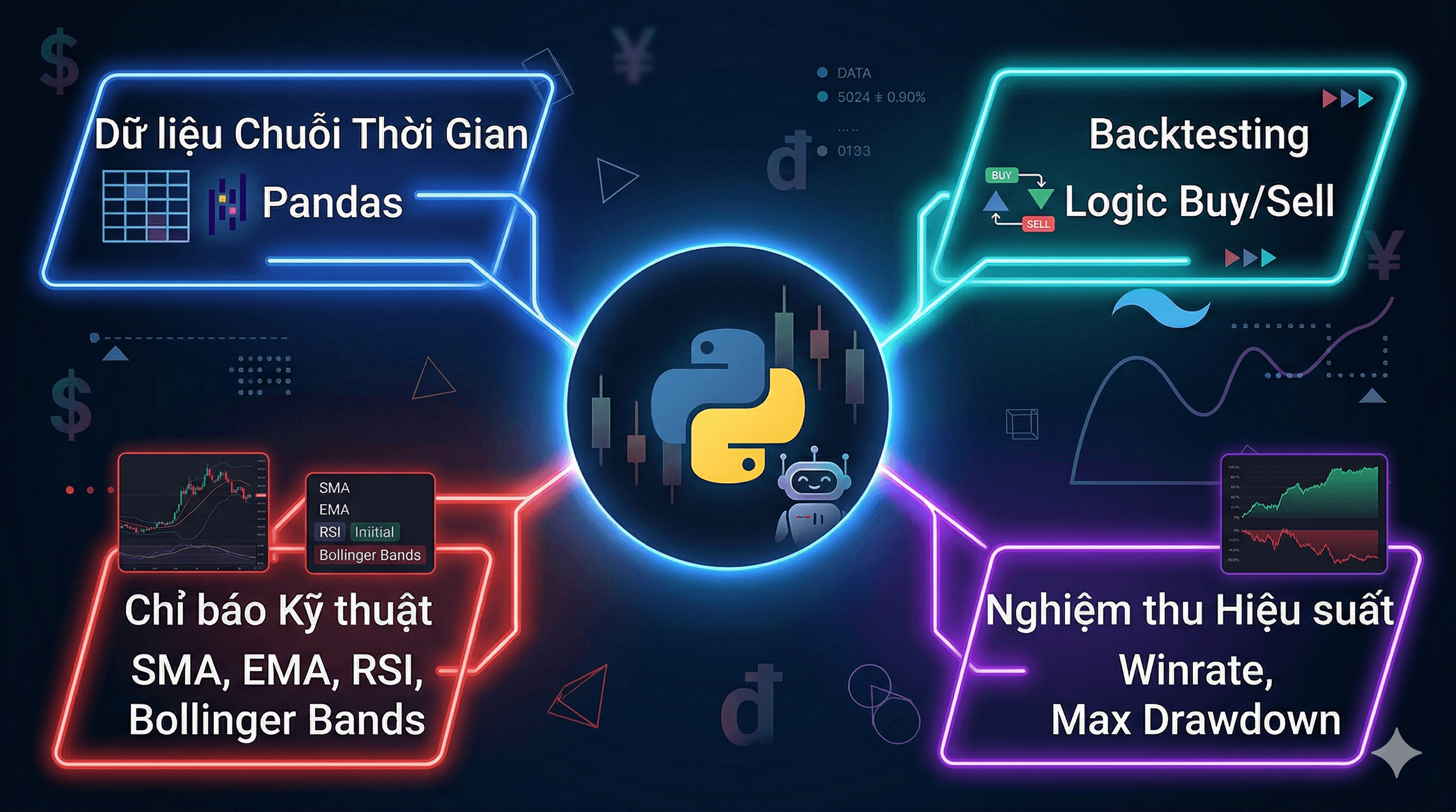 Data Analysis in Finance